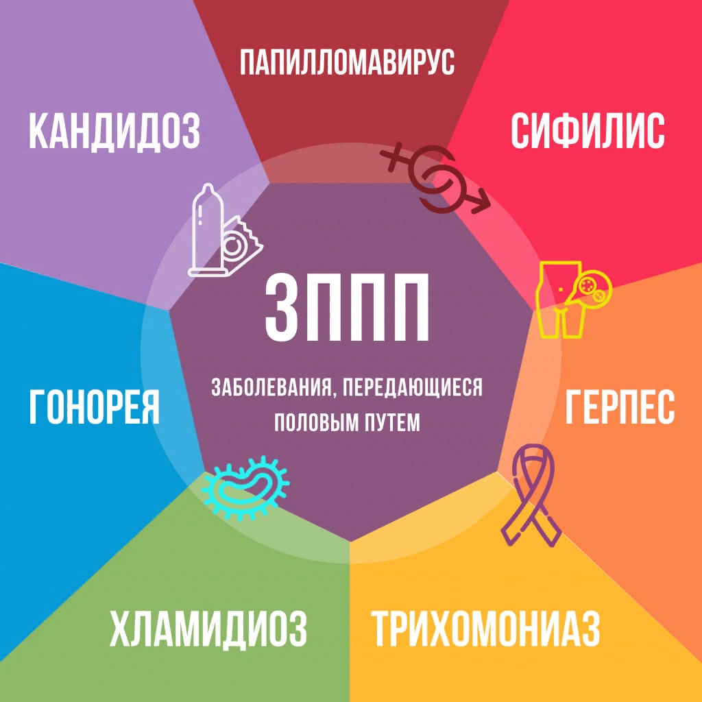 иппп5